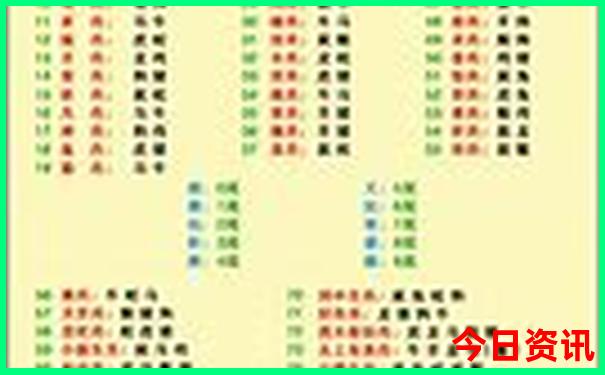 重庆市区著名景点